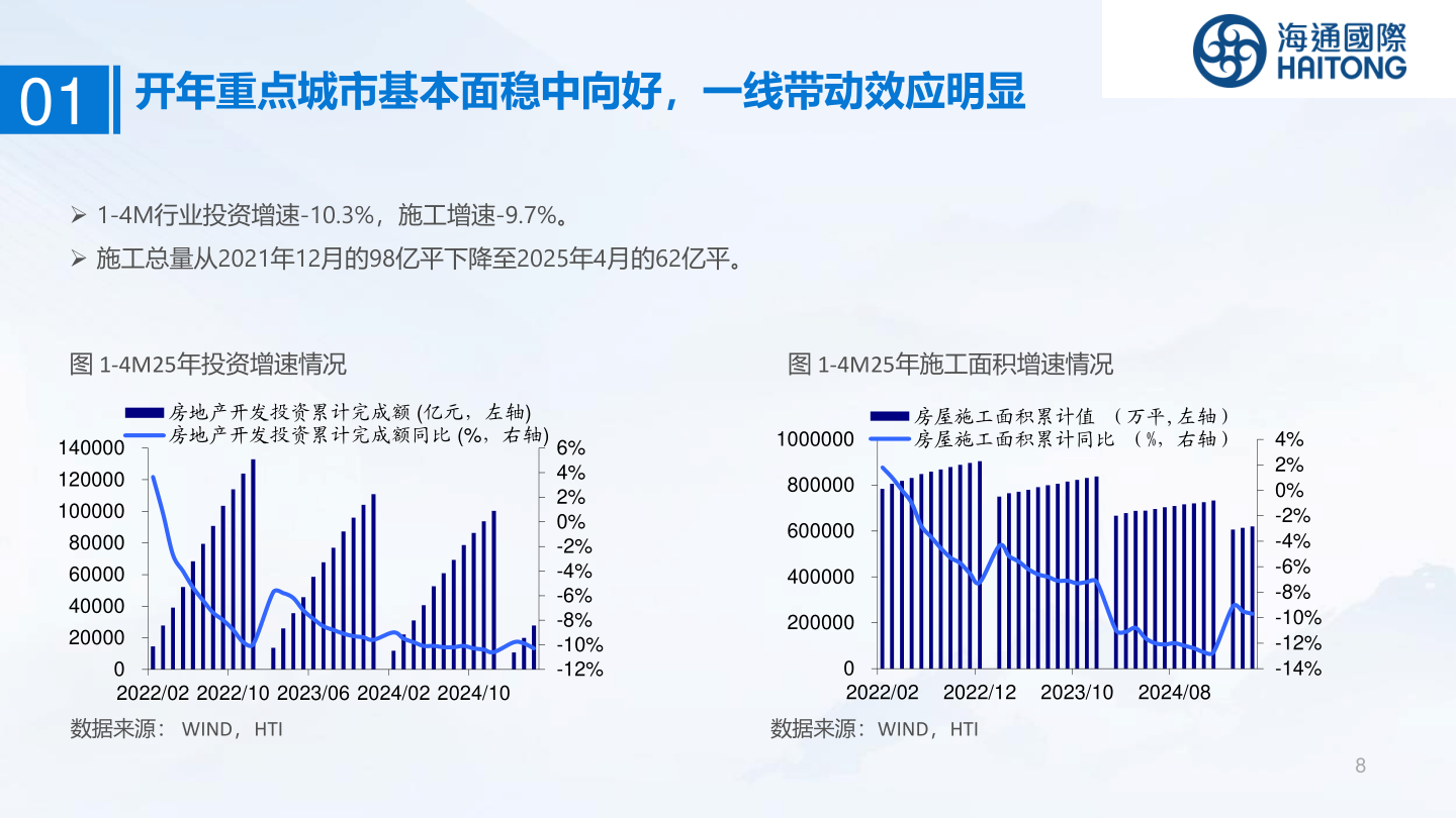 我想了解一下01