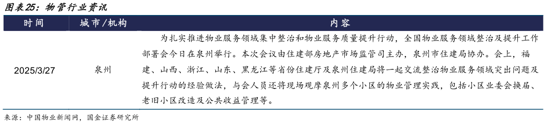 各位网友请教一下物管行业资讯
