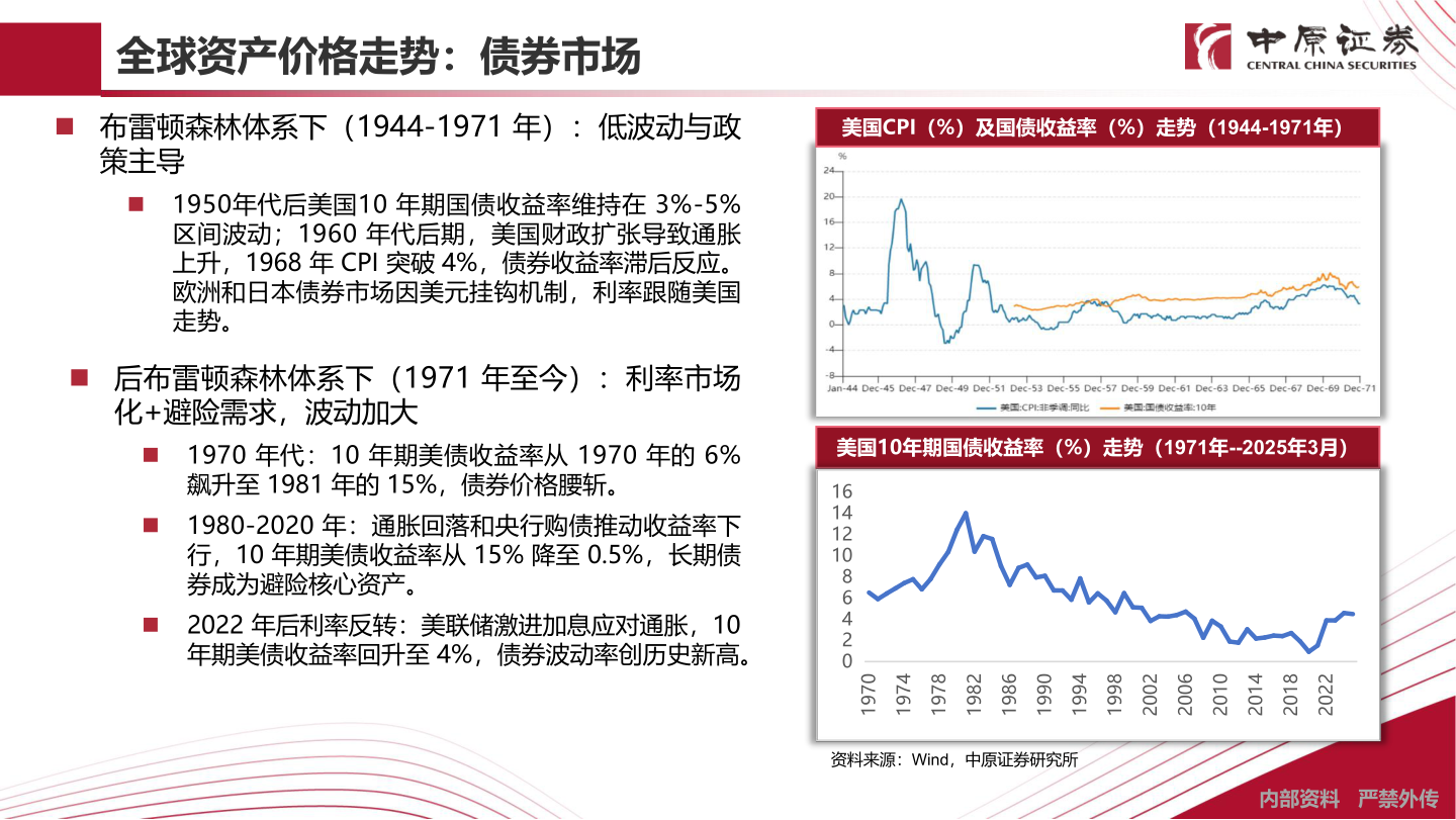 如何看待全球资产价格走势：债券市场