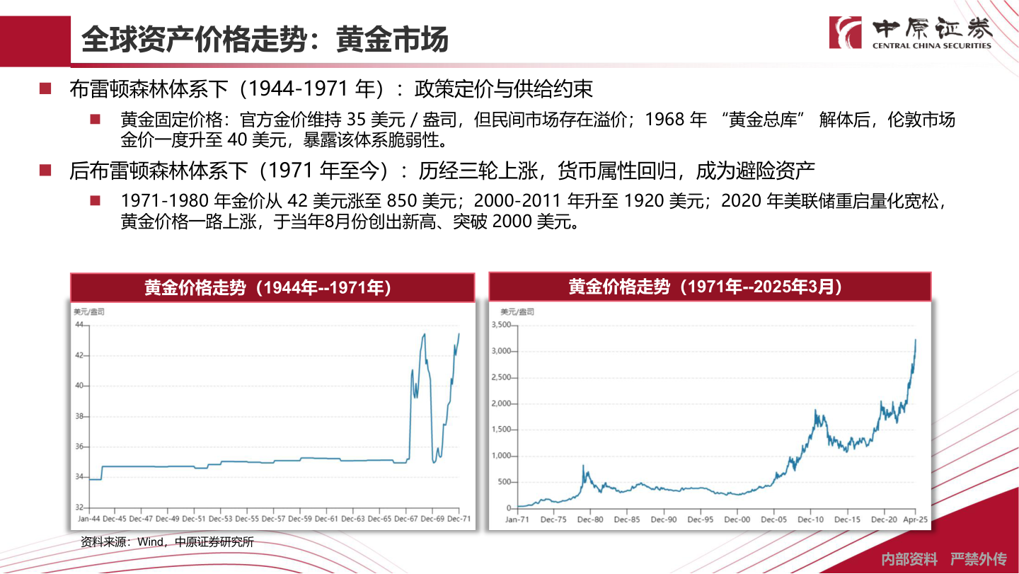 咨询下各位全球资产价格走势：黄金市场