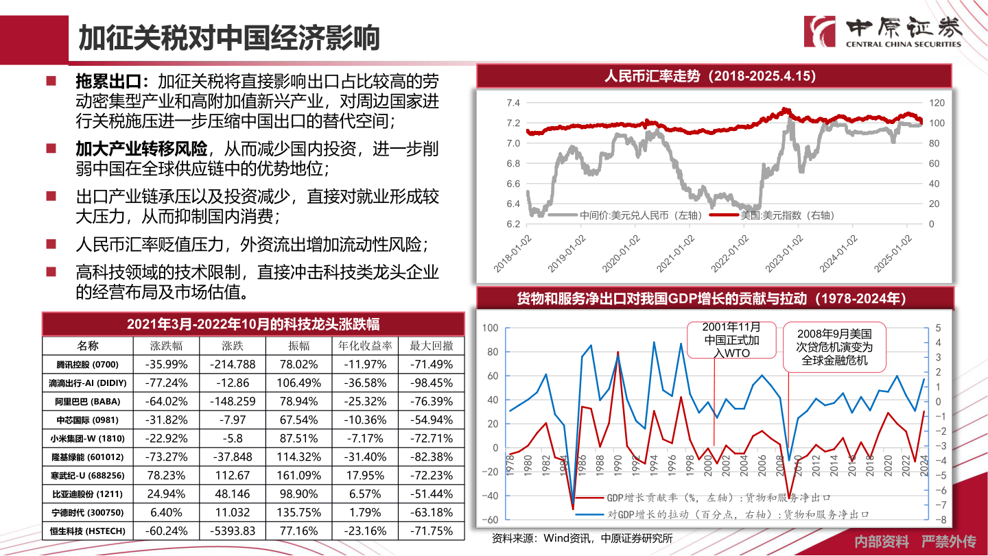 想关注一下加征关税对中国经济影响