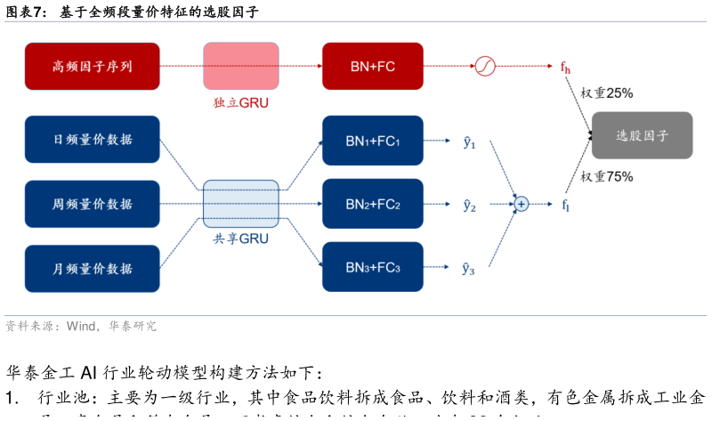 如何解释基于全频段量价特征的选股因子