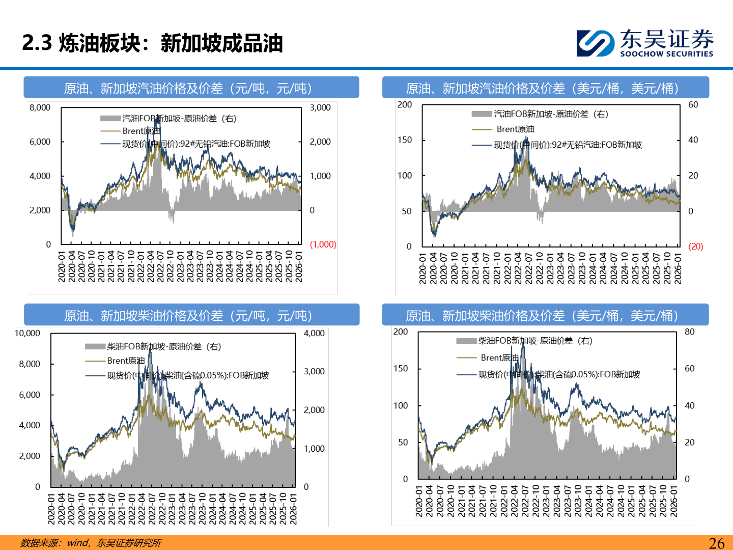 如何才能2.3 炼油板块：新加坡成品油