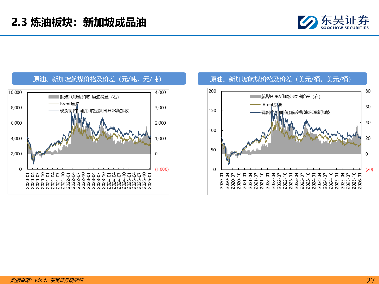 咨询大家2.3 炼油板块：新加坡成品油