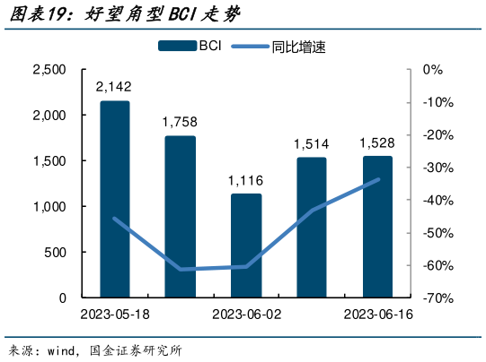 如何了解好望角型BCI走势?