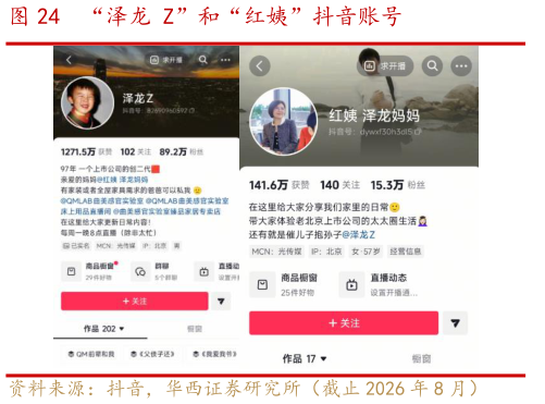 想问下各位网友“泽龙 Z”和“红姨”抖音账号