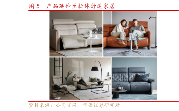 谁能回答产品延伸至软体舒适家居