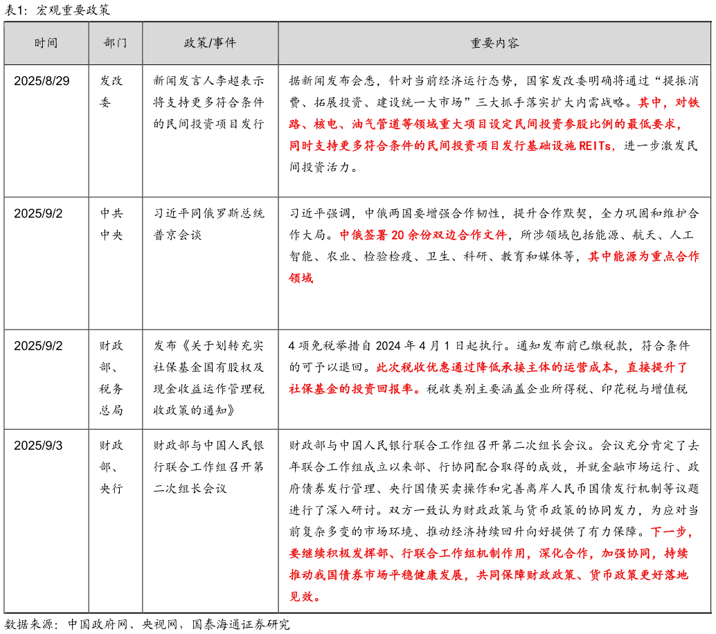怎样理解宏观重要政策