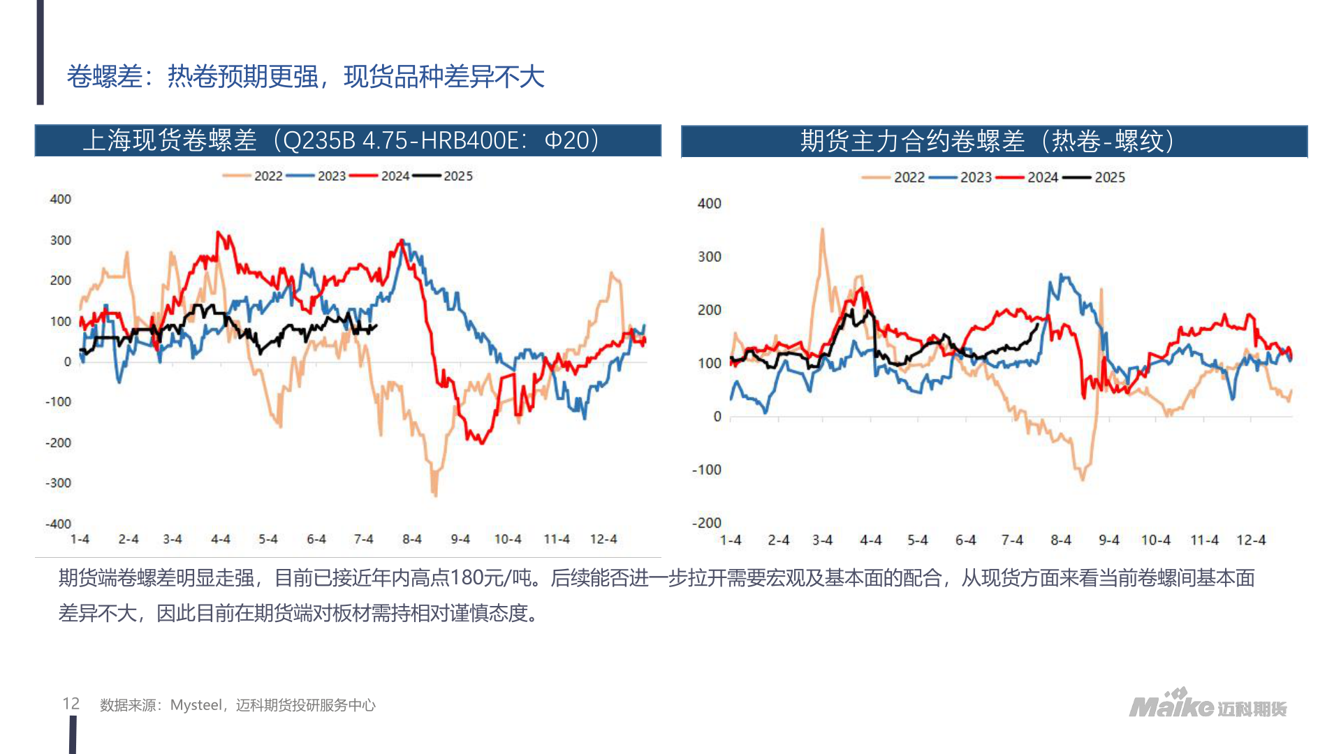 咨询下各位卷螺差：热卷预期更强，现货品种差异不大