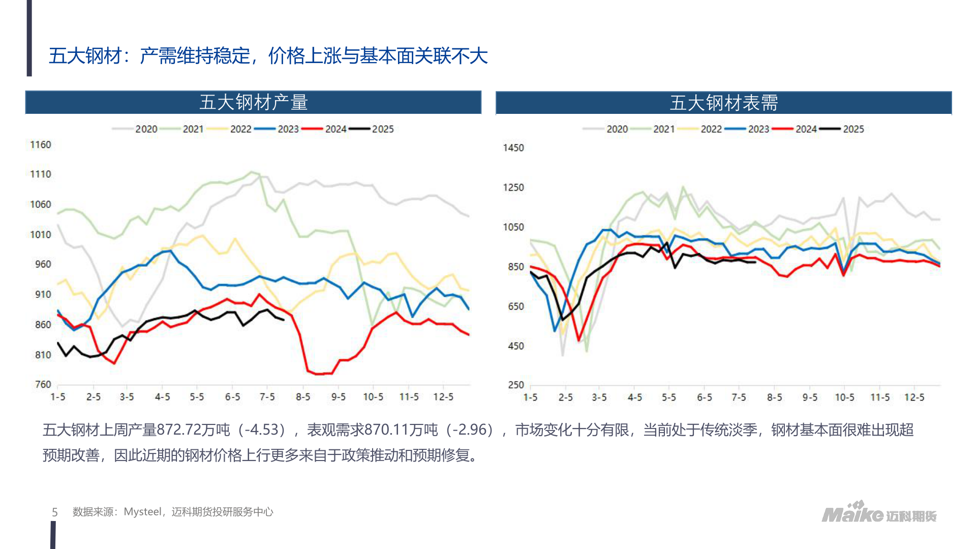 如何了解五大钢材：产需维持稳定，价格上涨与基本面关联不大