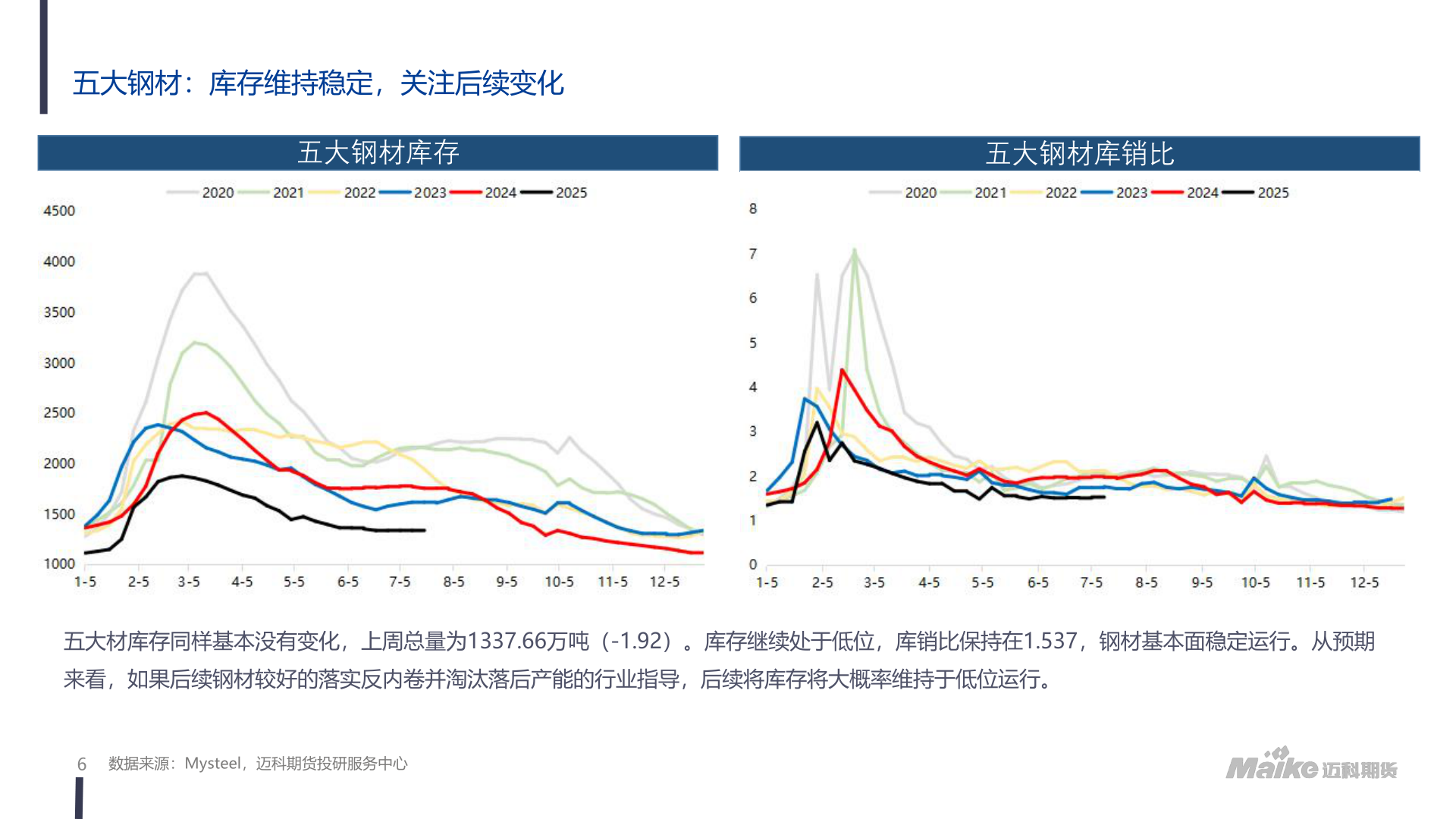 怎样理解五大钢材：库存维持稳定，关注后续变化