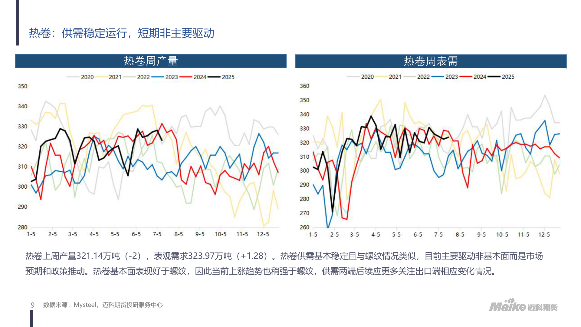 咨询大家热卷：供需稳定运行，短期非主要驱动