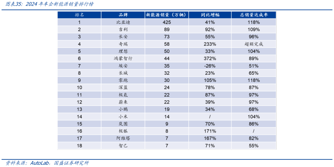 各位网友请教一下2024年车企新能源销量排行榜