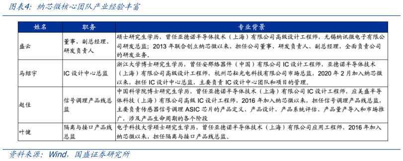 如何了解纳芯微核心团队产业经验丰富?