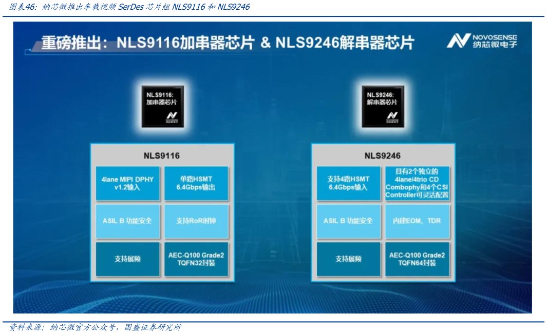 我想了解一下纳芯微推出车载视频SerDes芯片组NLS9116和NLS9246