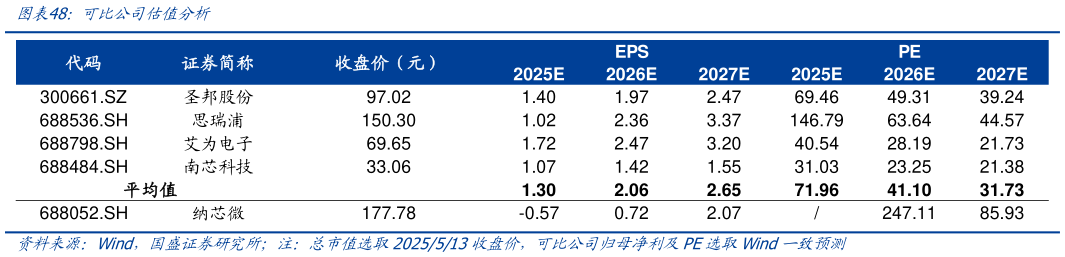 怎样理解可比公司估值分析
