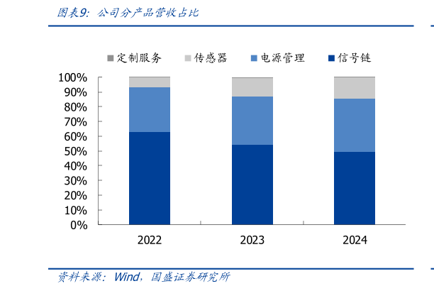 如何了解公司分产品营收占比?