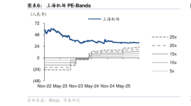 请问一下上海机场 PE-Bands