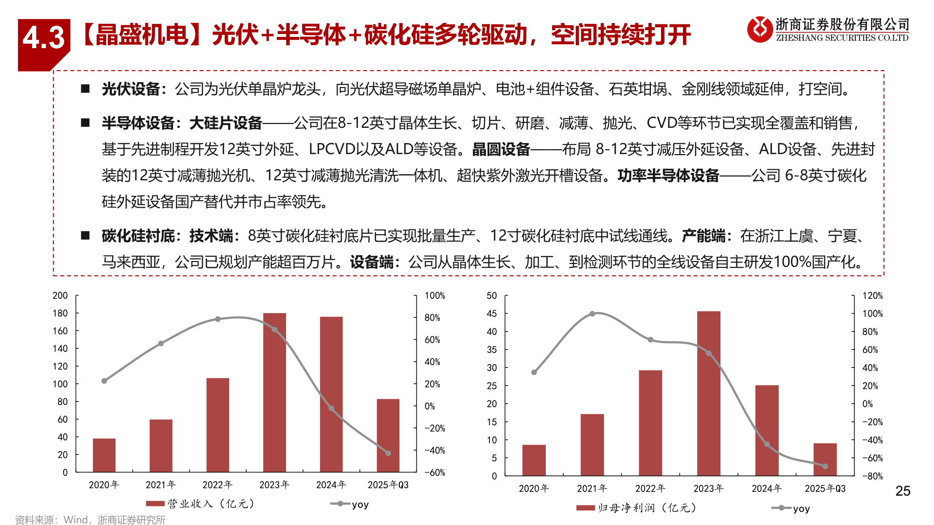 想问下各位网友4.3