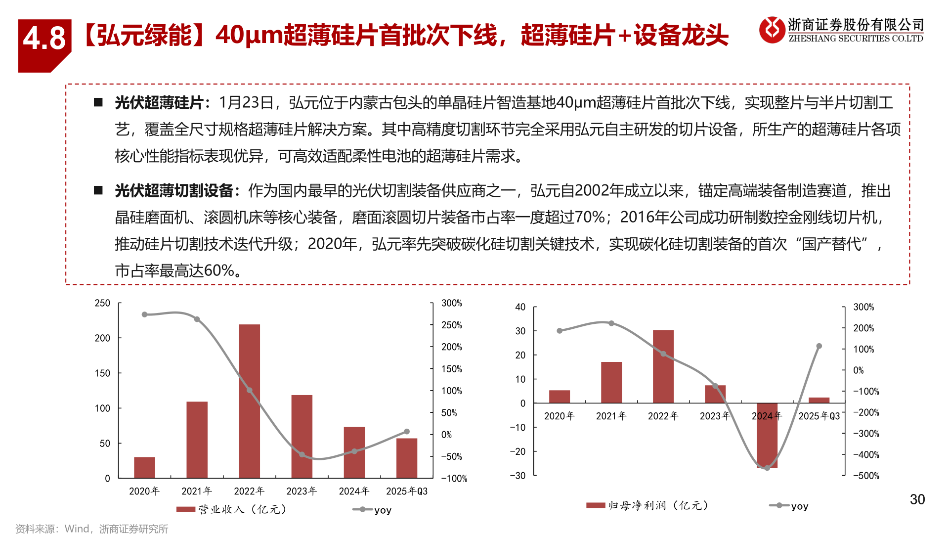 各位网友请教一下4.8