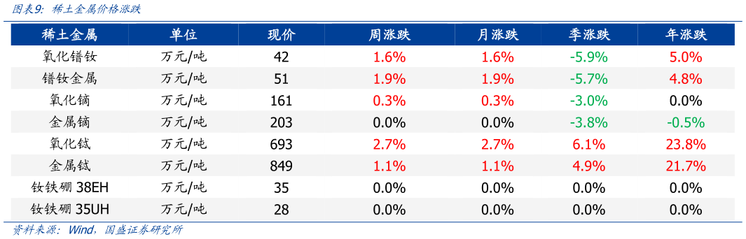 如何看待稀土金属价格涨跌