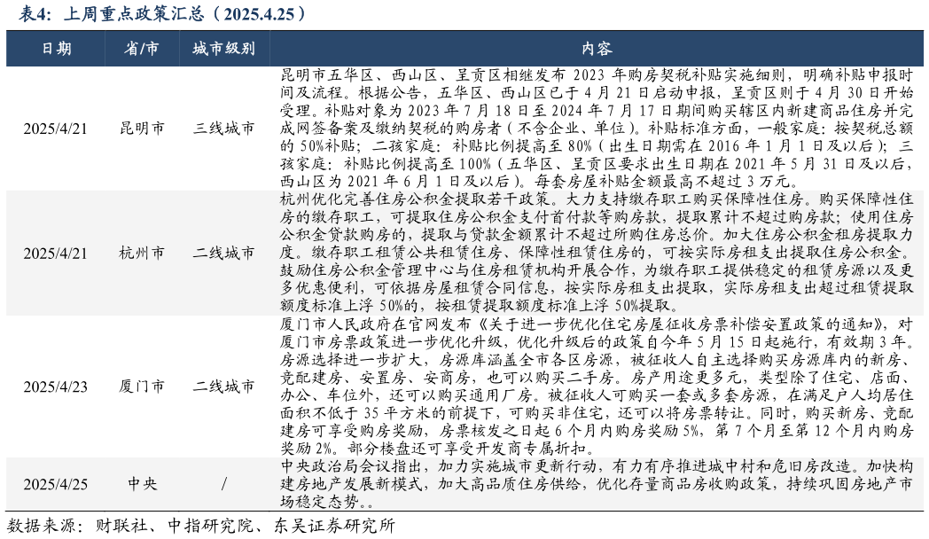 如何了解上周重点政策汇总（2025.4.25）