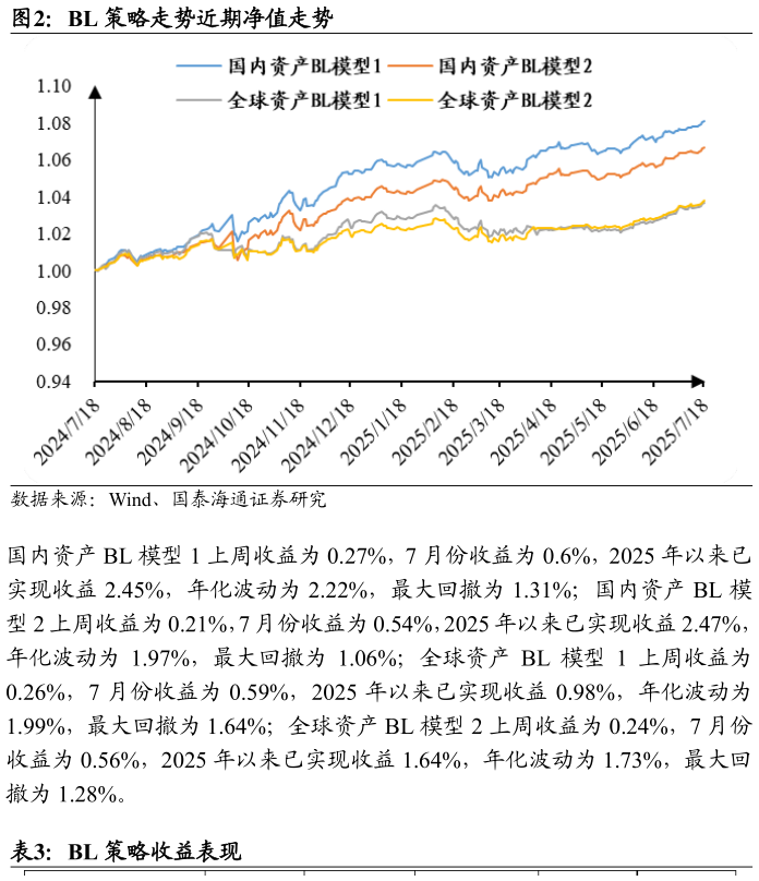 我想了解一下BL 策略走势近期净值走势