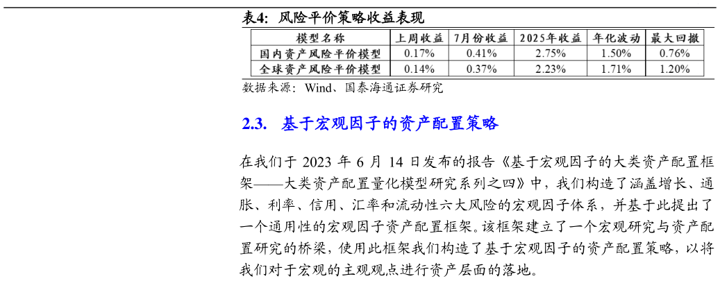 如何了解风险平价策略收益表现