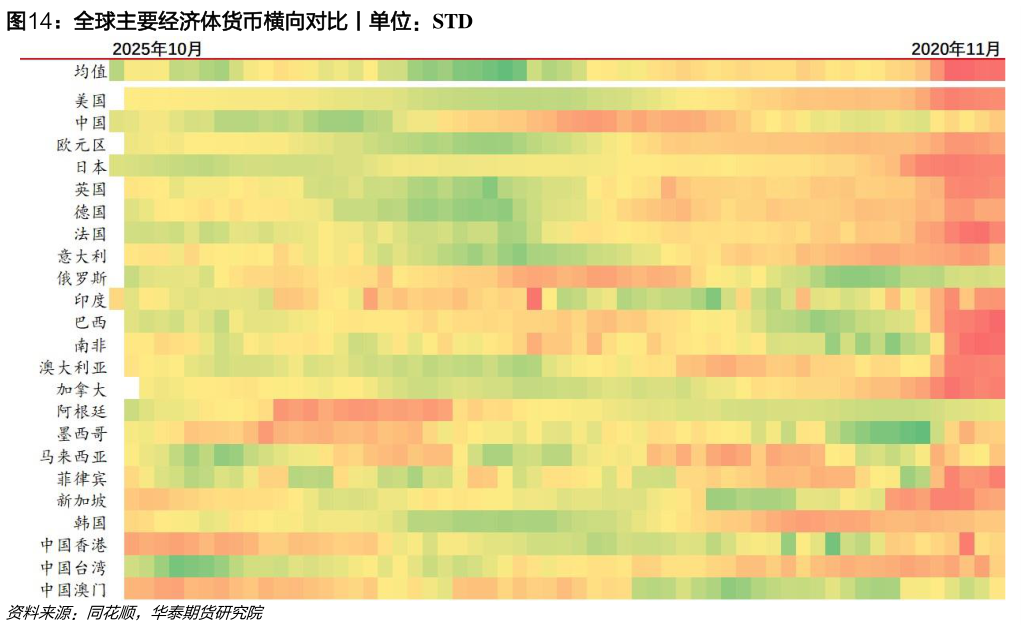 如何了解全球主要经济体货币横向对比丨单位：STD
