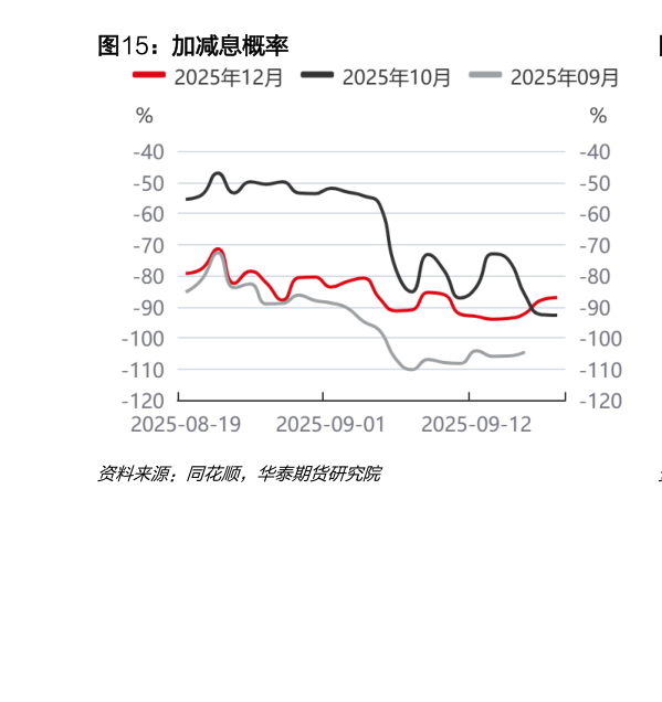 怎样理解加减息概率