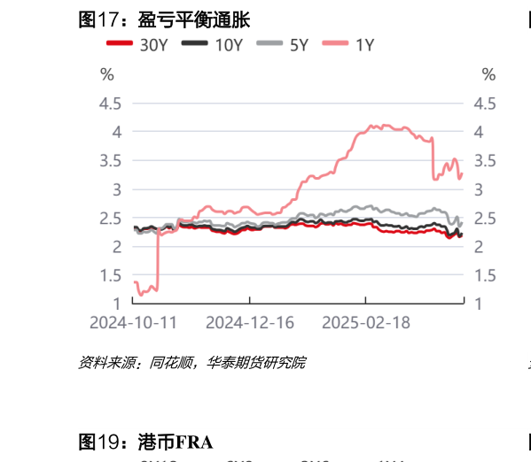 你知道盈亏平衡通胀