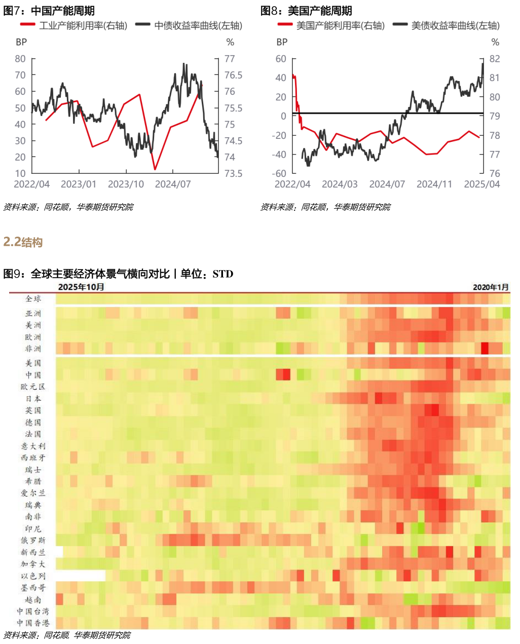 我想了解一下中国产能周期美国产能周期