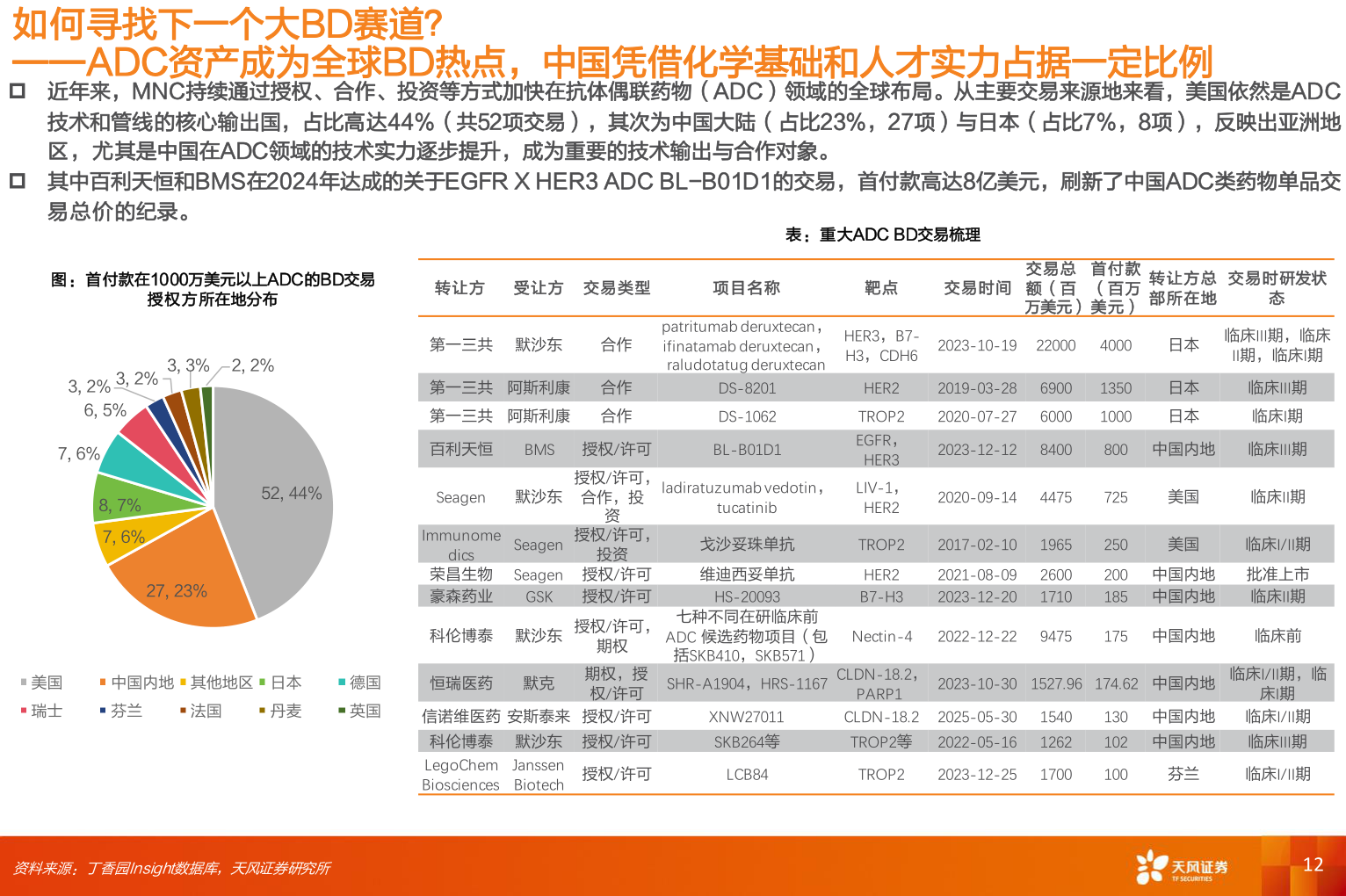 想问下各位网友如何寻找下一个大BD赛道？