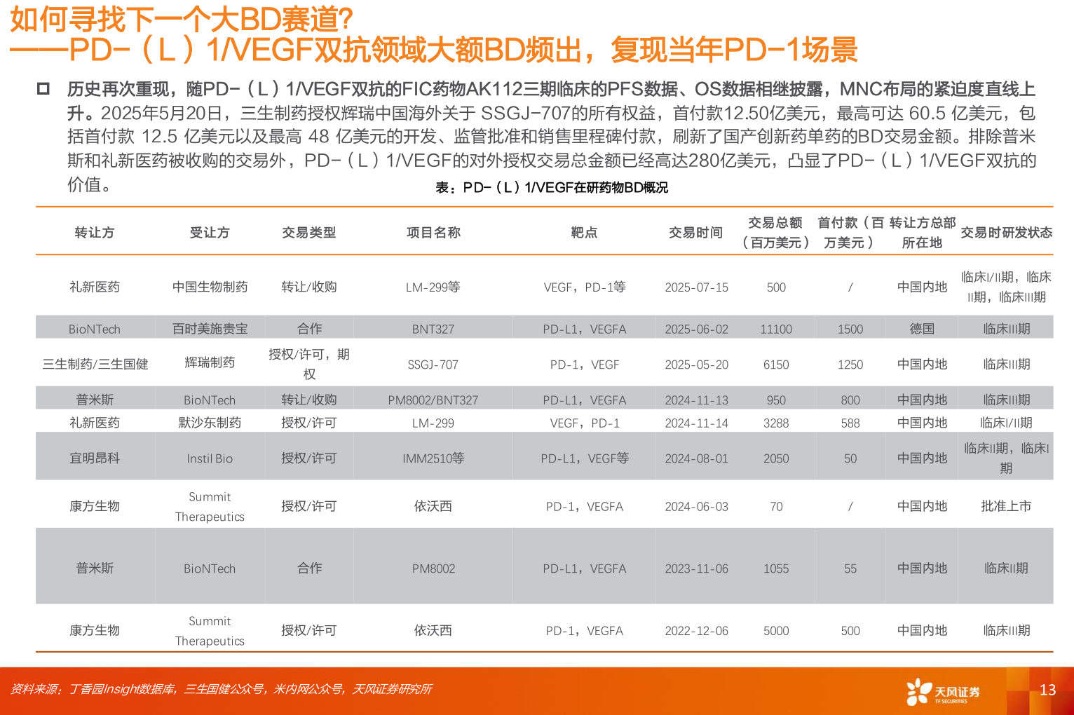 如何解释如何寻找下一个大BD赛道？