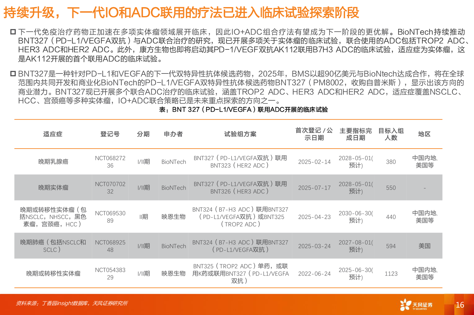 想关注一下持续升级，下一代IO和ADC联用的疗法已进入临床试验探索阶段