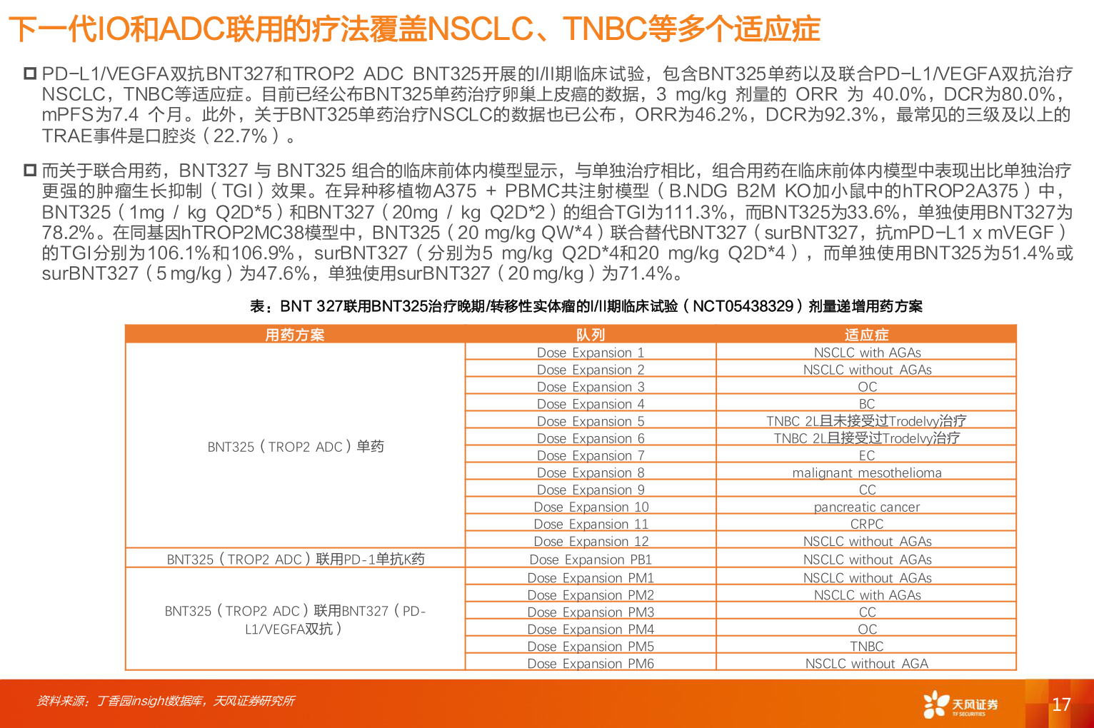 咨询大家下一代IO和ADC联用的疗法覆盖NSCLC、TNBC等多个适应症