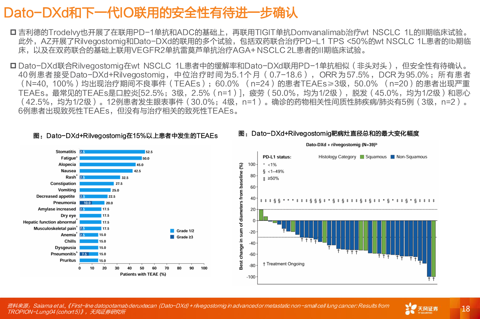 如何了解Dato-DXd和下一代IO联用的安全性有待进一步确认