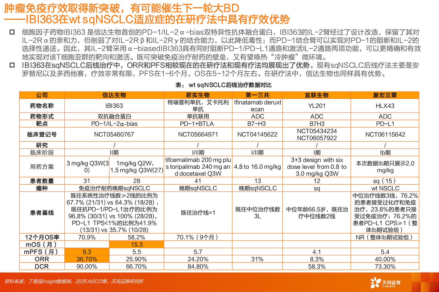 你知道肿瘤免疫疗效取得新突破，有可能催生下一轮大BD