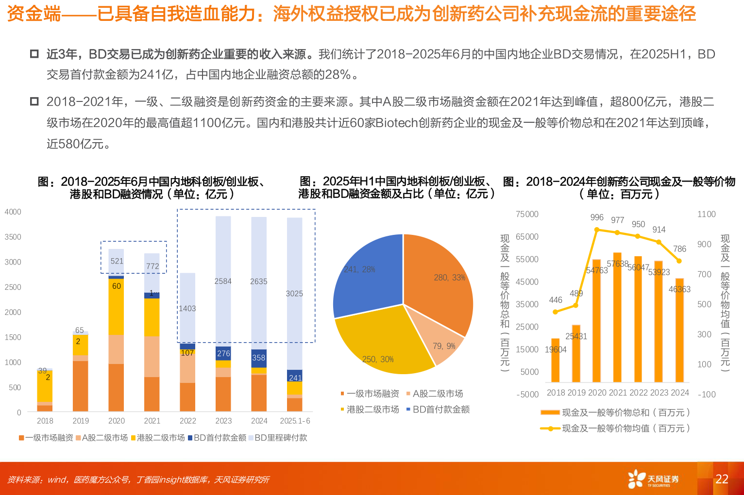 谁知道资金端——已具备自我造血能力：海外权益授权已成为创新药公司补充现金流的重要途径