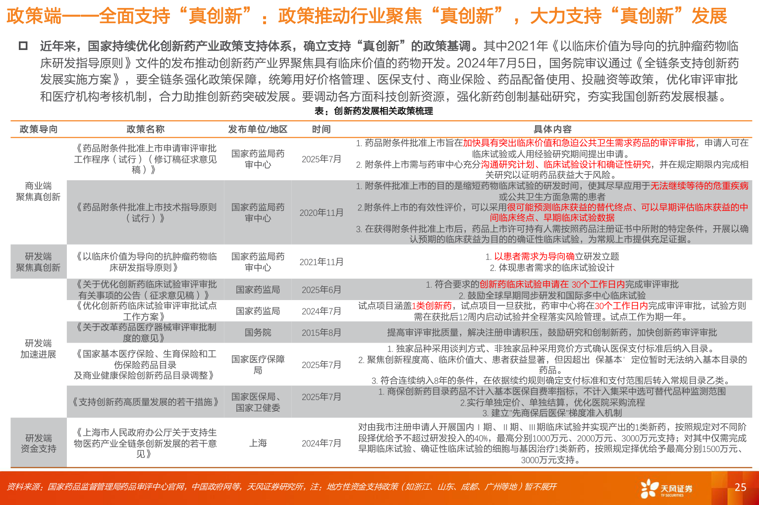 想关注一下政策端——全面支持“真创新”：政策推动行业聚焦“真创新”，大力支持“真创新”发展