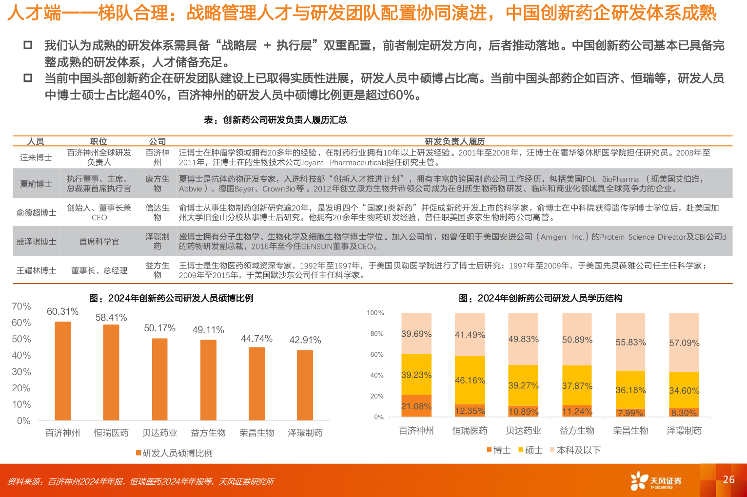 怎样理解人才端——梯队合理：战略管理人才与研发团队配置协同演进，中国创新药企研发体系成熟