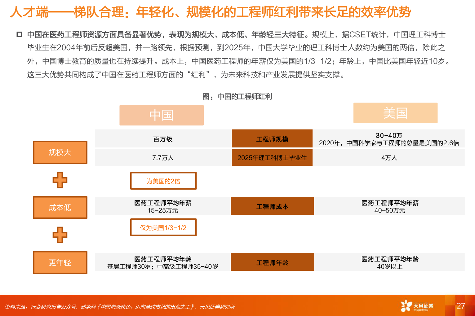 如何看待人才端——梯队合理：年轻化、规模化的工程师红利带来长足的效率优势