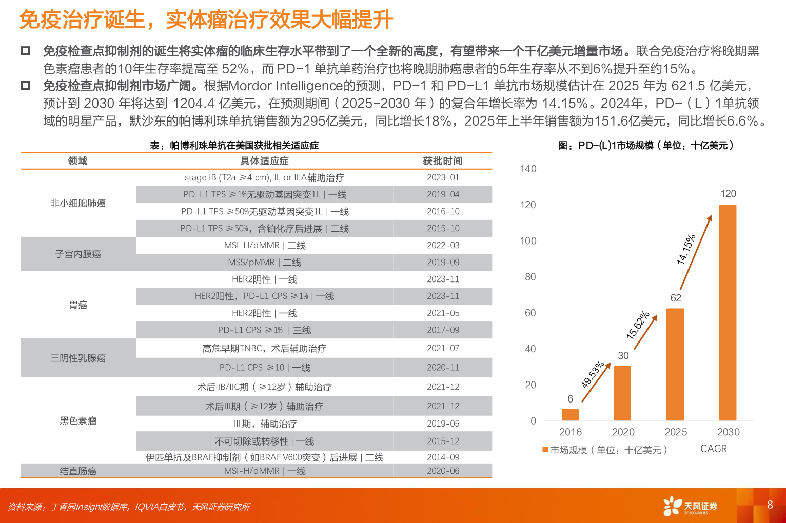 你知道免疫治疗诞生，实体瘤治疗效果大幅提升