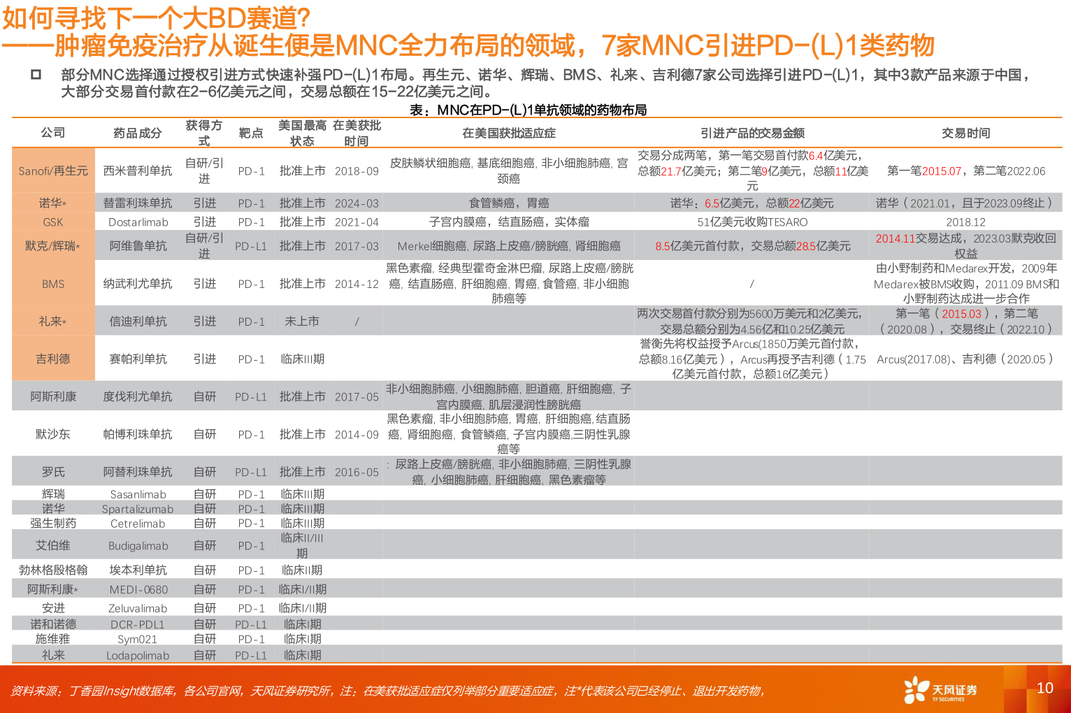 如何看待如何寻找下一个大BD赛道？