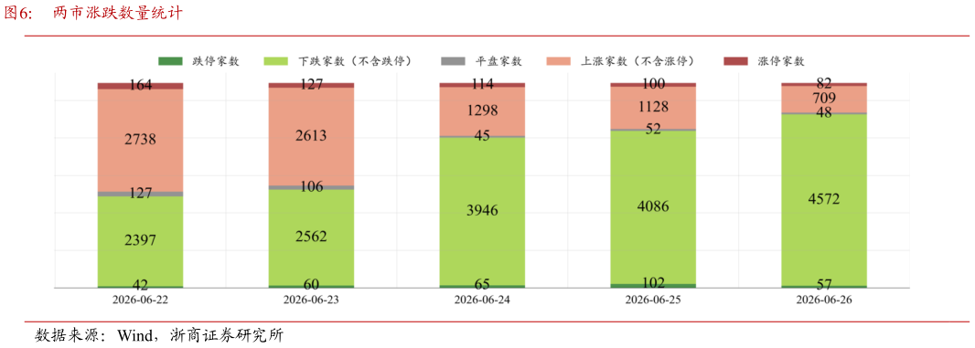 咨询大家两市涨跌数量统计