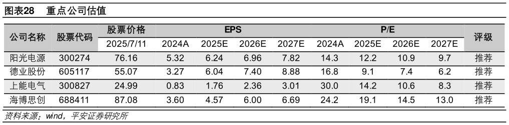 咨询下各位重点公司估值