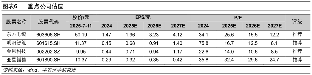 如何了解重点公司估值