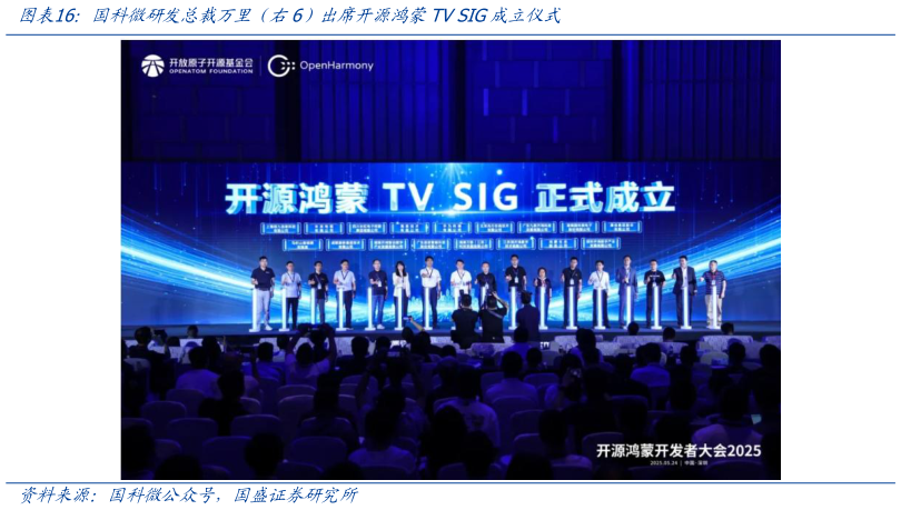 请问一下国科微研发总裁万里(右6)出席开源鸿蒙TV SIG成立仪式?