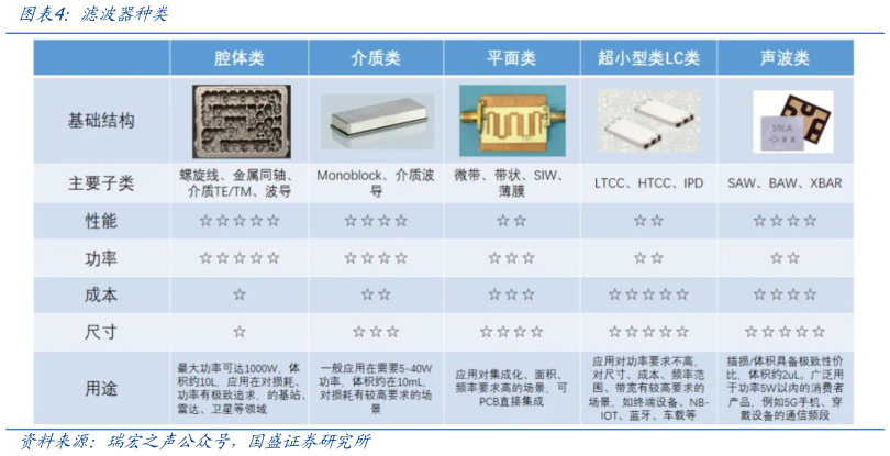 咨询大家滤波器种类?