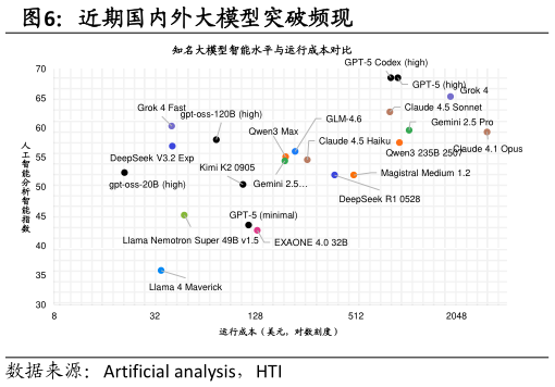 咨询下各位近期国内外大模型突破频现